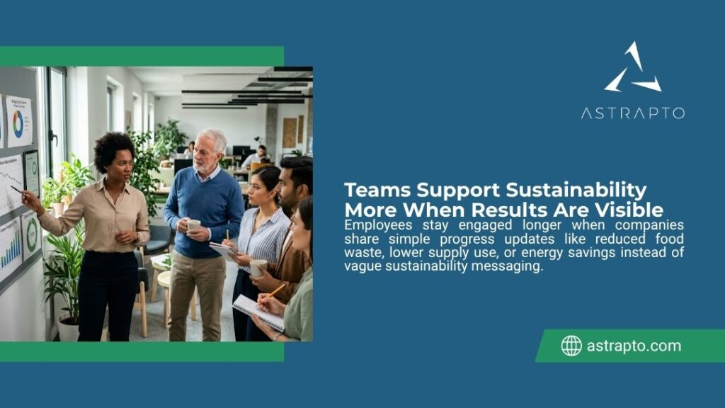 Astrapto graphic showing a team reviewing charts, with text explaining that teams support sustainability more when results are visible through clear updates.